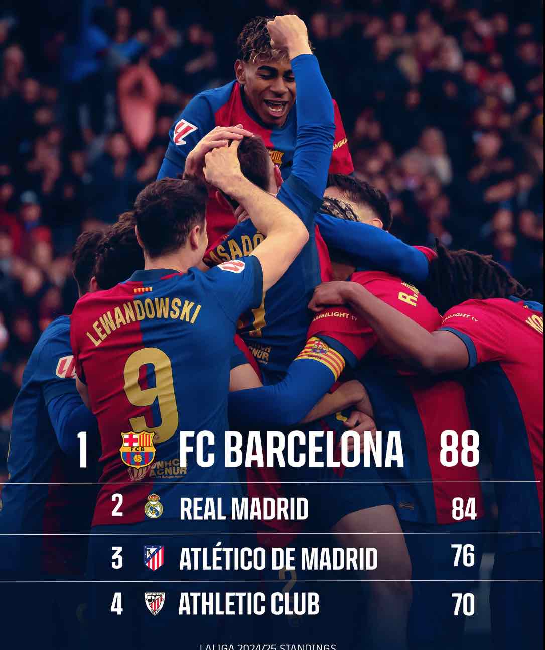 Last league duel ends in loss for Barcelona